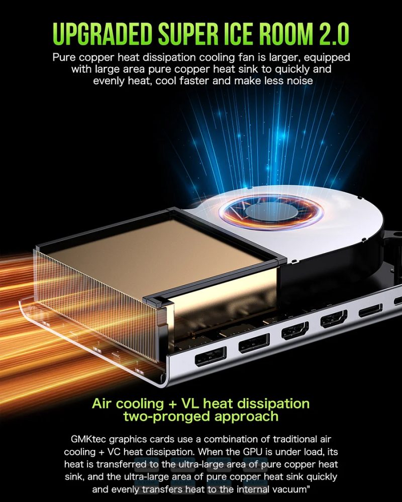 Card đồ Họa Rời Egpu Gmktec Ad-gp1 Amd 7600m Xt 8gb Gddr6 Usb4 10