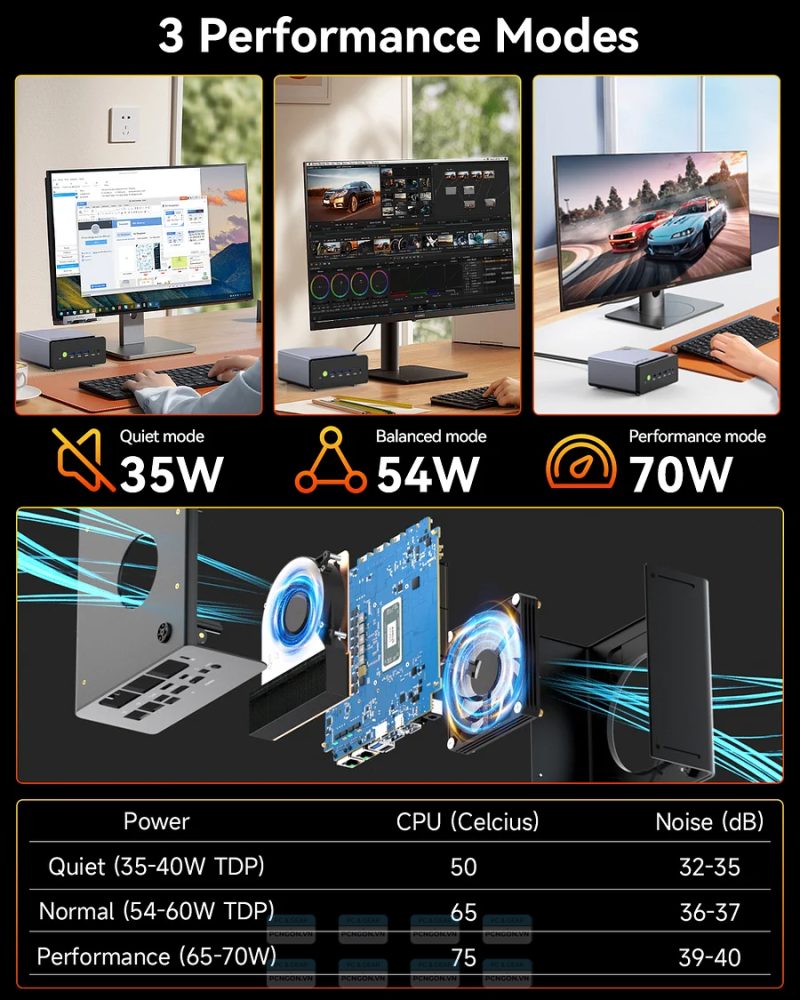 Máy Tính Mini Pc Gmktec K12 Amd Ryzen 7 H 255 (barebone) 10