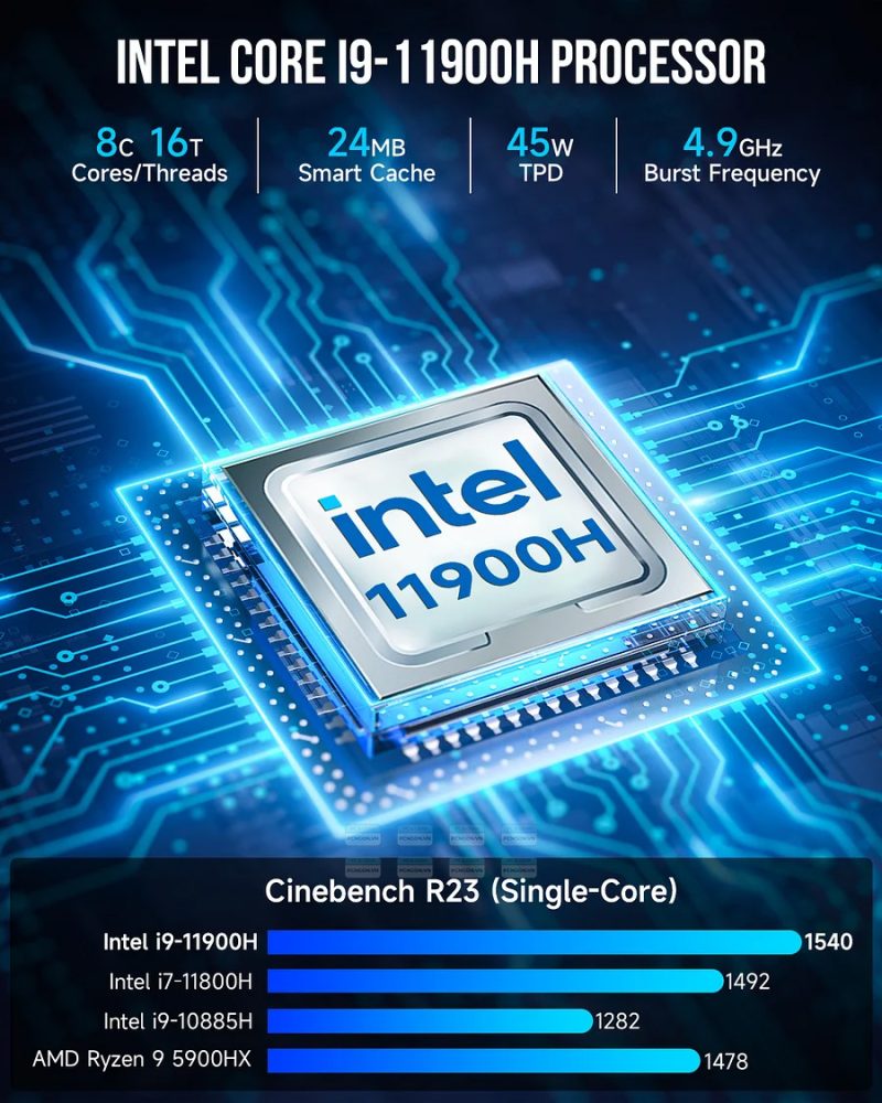 Máy Tính Mini Pc Gmktec M4 Intel I9 11900h 8