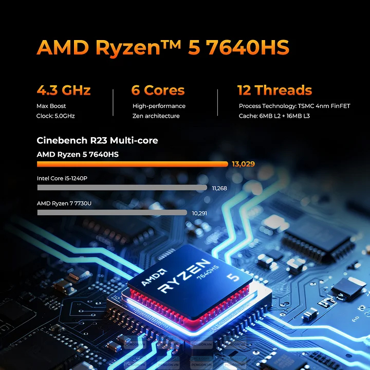 Máy Tính Mini Pc Gmktec M6 Ultra Amd Ryzen 5 7640hs (barebone) 12