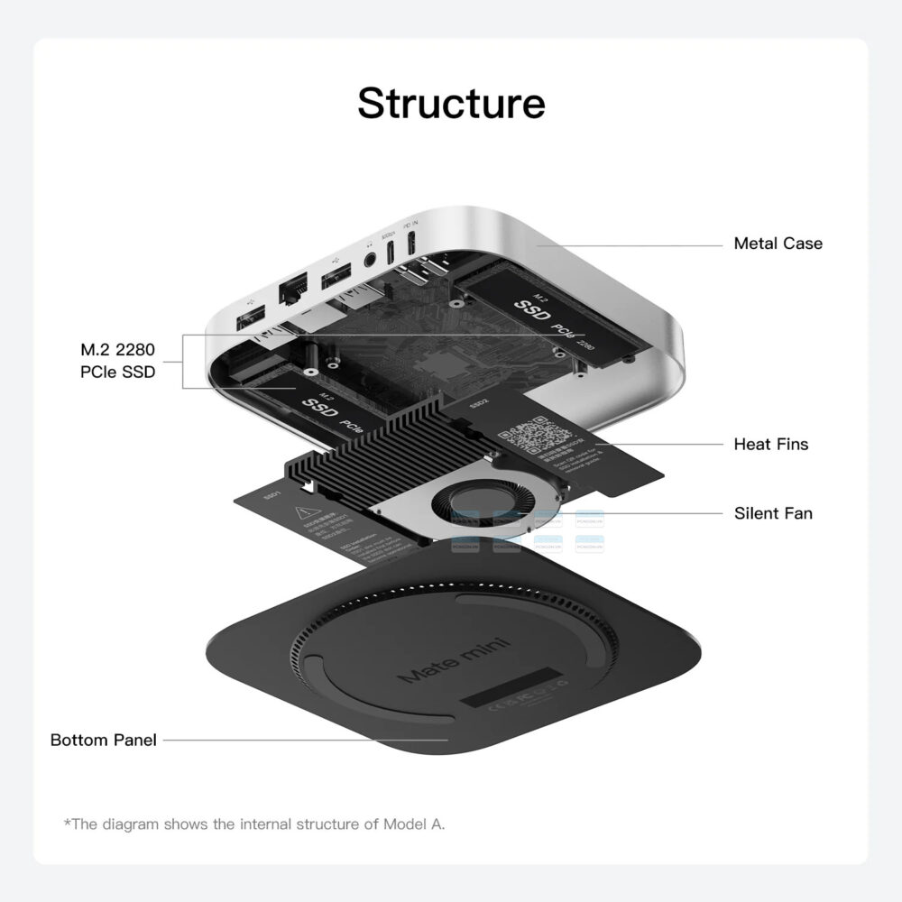 Dock Beelink Mate Mini 80gbps 5