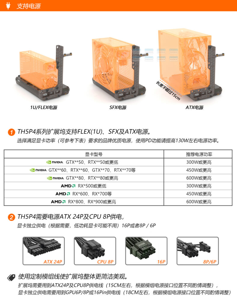 Dock Egpu Thunderbolt 5 Th5p4 Exp Gdc 3