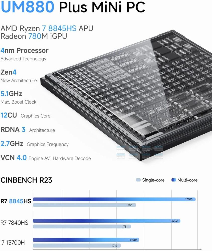 Máy Tính Mini Pc Minisforum Um880 Plus Amd Ryzen 7 8845hs (16g, 1tb) 7