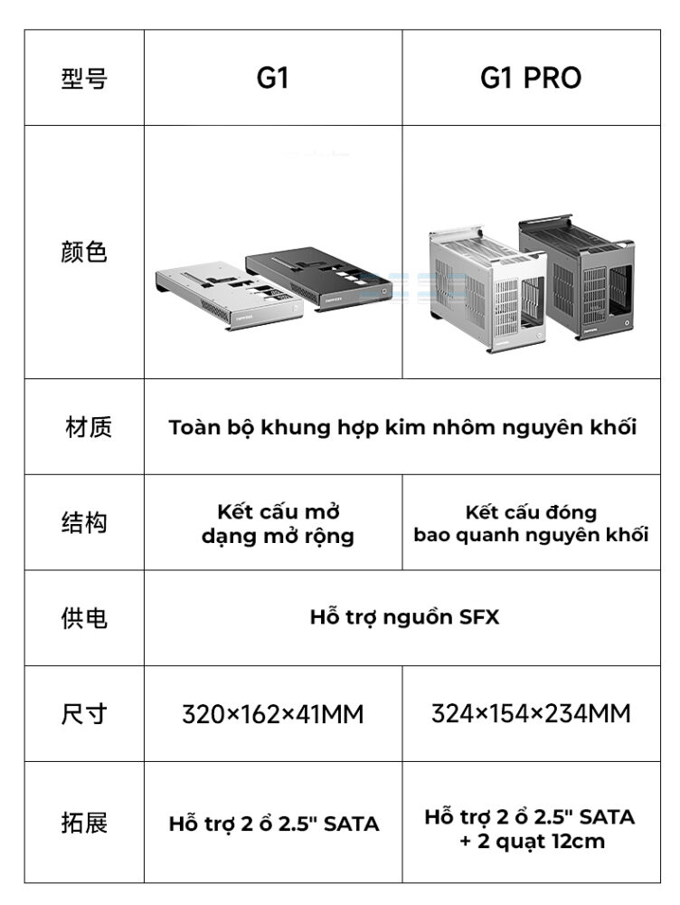 Dock Egpu Oculink Topfeel G1 16