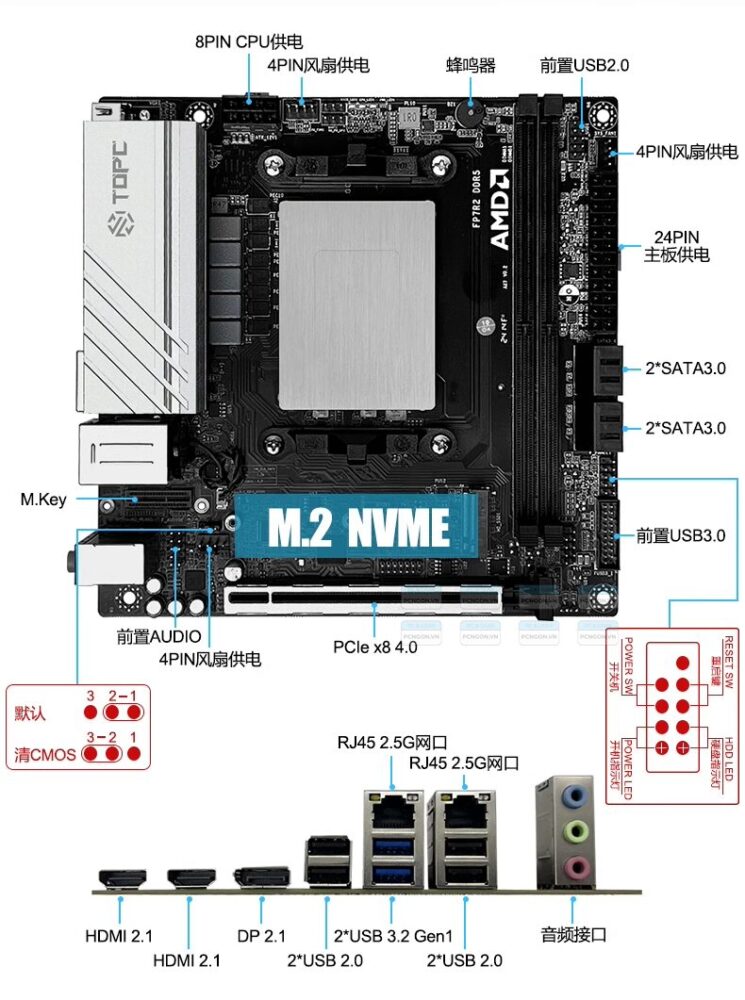Mainboard Mini Itx Topc Amd (r7 8745hs, R7 8845hs, R9 6900hx, R9 7940hs, R9 8945hs) 2