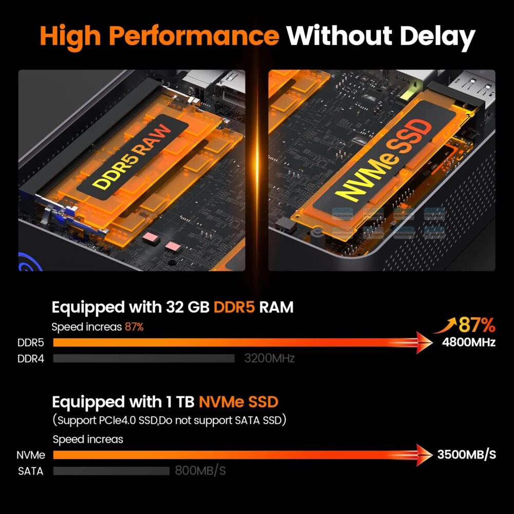 Máy Tính Mini Pc Peladn Wo7 Amd Ryzen 7 7735u (barebone) 6