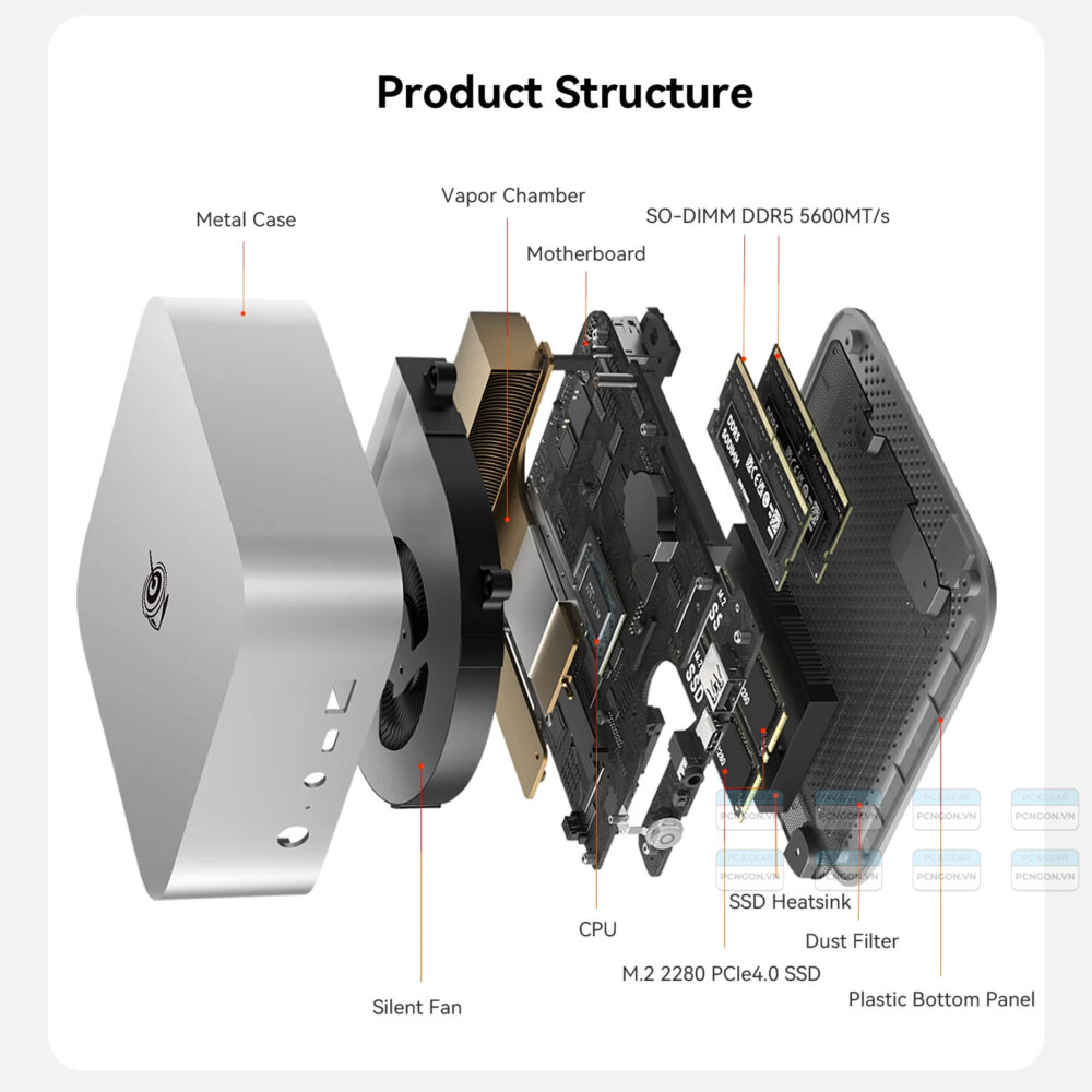 Máy Tính Mini Pc Beelink Ser10 Max Amd Ryzen Ai 9 Hx 470 2